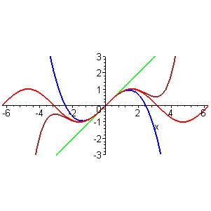 [Maple Plot]
